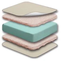 Sealy Soybean Natural Rest Crib And Toddler Mattress -Delta Children Sales Store GUEST 4b981641 bafc 4a37 9137 7b1f152e757b
