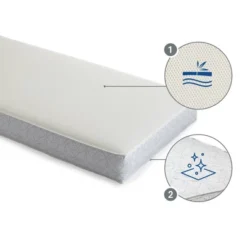 Sealy Airial Breathable 2-Stage Crib Mattress And Toddler Mattress -Delta Children Sales Store GUEST 5c9d90dd 19ac 4f87 a29d 99831a4983cb