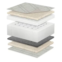 Beautyrest Black Diamond 2 Stage Crib And Toddler Mattress - White 6 Beautyrest Black Diamond 2 Stage Crib And Toddler Mattress - White -Delta Children Sales Store GUEST ba1a2df4 c091 4a97 bbc9 30603adb1fce